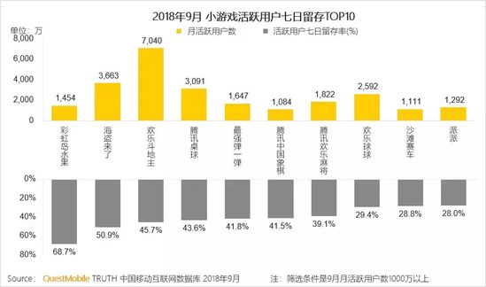 移动互联网秋季报告：两大梯队已形成