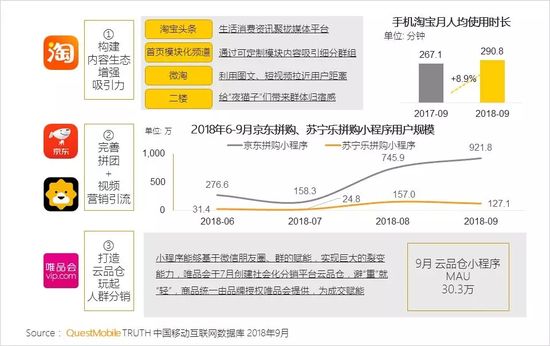 移动互联网秋季报告：两大梯队已形成