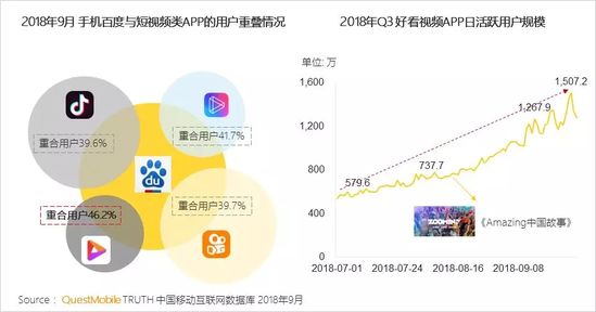 移动互联网秋季报告：两大梯队已形成