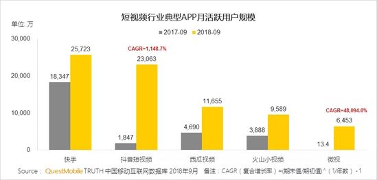 移动互联网秋季报告：两大梯队已形成