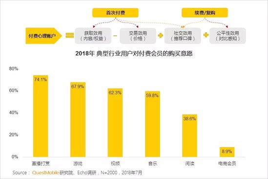 移动互联网秋季报告：两大梯队已形成