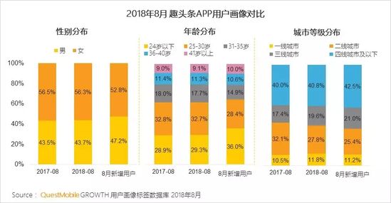 移动互联网秋季报告：两大梯队已形成