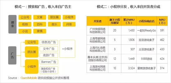 移动互联网秋季报告：两大梯队已形成