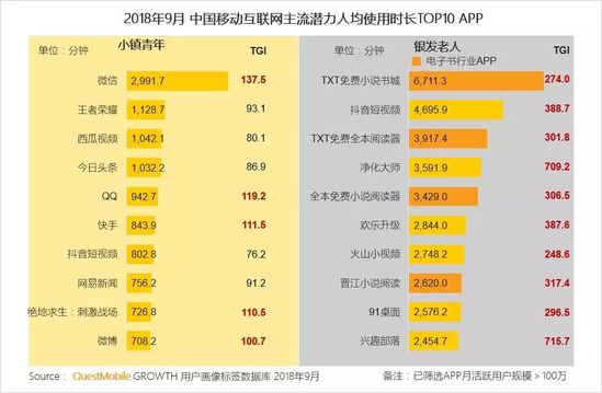 移动互联网秋季报告：两大梯队已形成