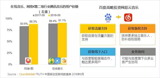 移动互联网秋季报告：两大梯队已形成