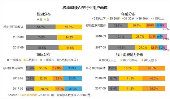 移动互联网秋季报告：两大梯队已形成