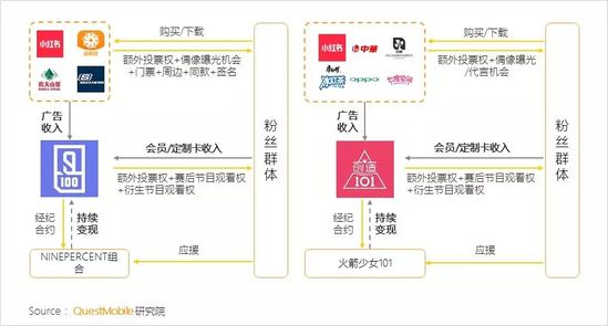 移动互联网秋季报告：两大梯队已形成