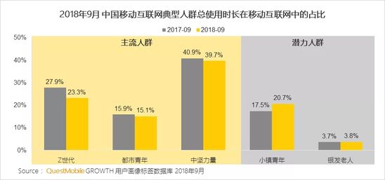 移动互联网秋季报告：两大梯队已形成