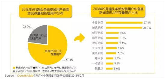 移动互联网秋季报告：两大梯队已形成