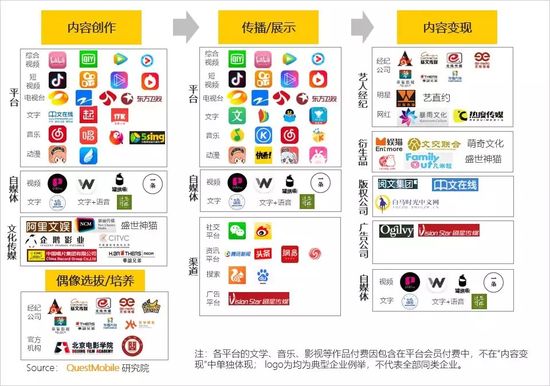 移动互联网秋季报告：两大梯队已形成