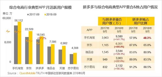 移动互联网秋季报告：两大梯队已形成