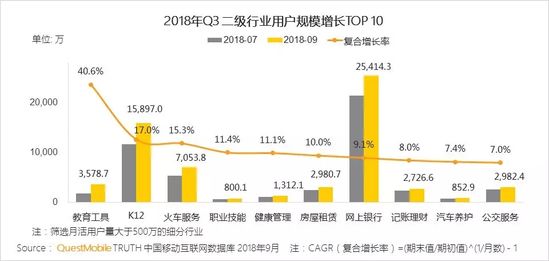 移动互联网秋季报告：两大梯队已形成