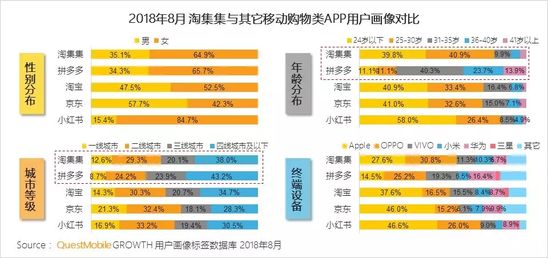 移动互联网秋季报告：两大梯队已形成