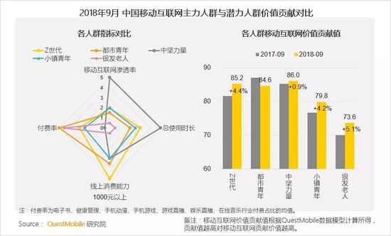 移动互联网秋季报告：两大梯队已形成