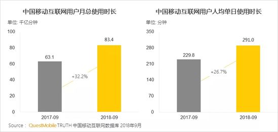 移动互联网秋季报告：两大梯队已形成