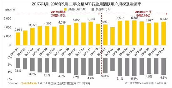 移动互联网秋季报告：两大梯队已形成