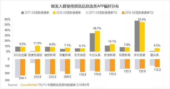 移动互联网秋季报告：两大梯队已形成