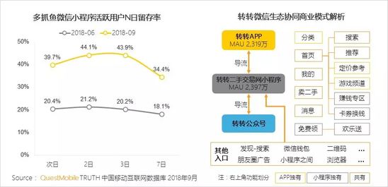 移动互联网秋季报告：两大梯队已形成