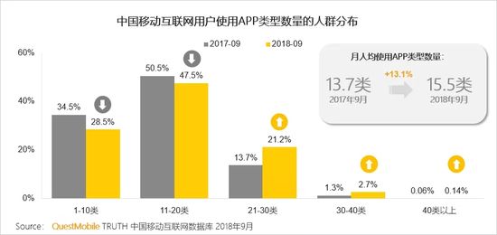 移动互联网秋季报告：两大梯队已形成