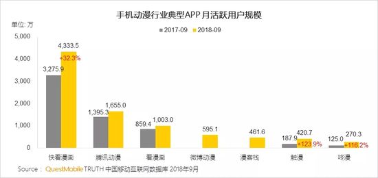 移动互联网秋季报告：两大梯队已形成