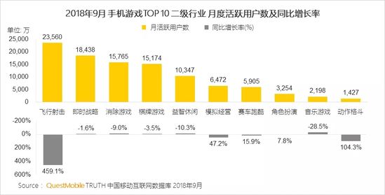 移动互联网秋季报告：两大梯队已形成