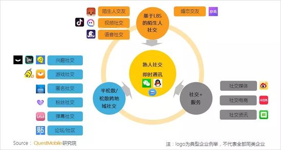 移动互联网秋季报告：两大梯队已形成