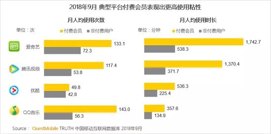 移动互联网秋季报告：两大梯队已形成