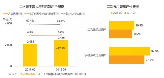 移动互联网秋季报告：两大梯队已形成