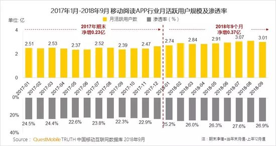 移动互联网秋季报告：两大梯队已形成