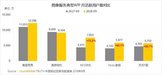 移动互联网秋季报告：两大梯队已形成