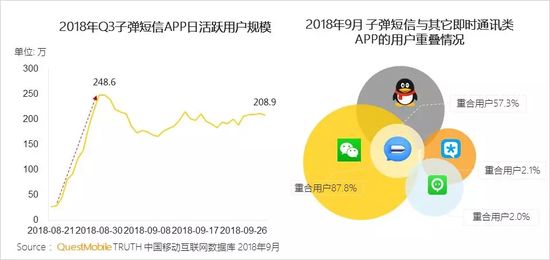 移动互联网秋季报告：两大梯队已形成