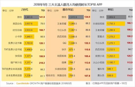 移动互联网秋季报告：两大梯队已形成