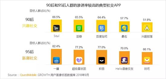 移动互联网秋季报告：两大梯队已形成