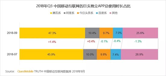 移动互联网秋季报告：两大梯队已形成