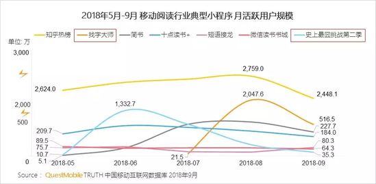 移动互联网秋季报告：两大梯队已形成