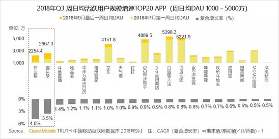 移动互联网秋季报告：两大梯队已形成