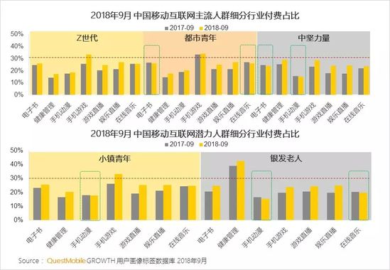 移动互联网秋季报告：两大梯队已形成