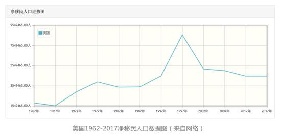 20年一道坎，互联网巨头们的生死劫