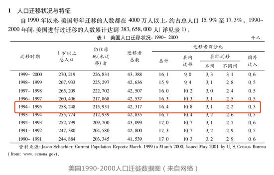 20年一道坎，互联网巨头们的生死劫