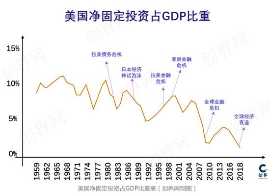 20年一道坎，互联网巨头们的生死劫