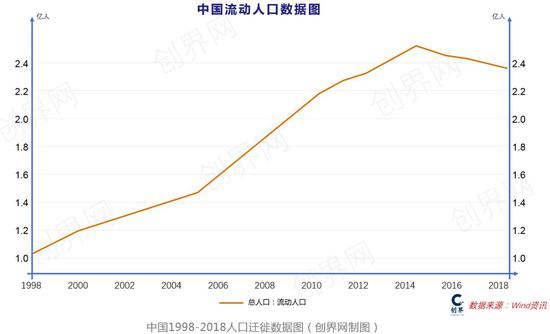 20年一道坎，互联网巨头们的生死劫