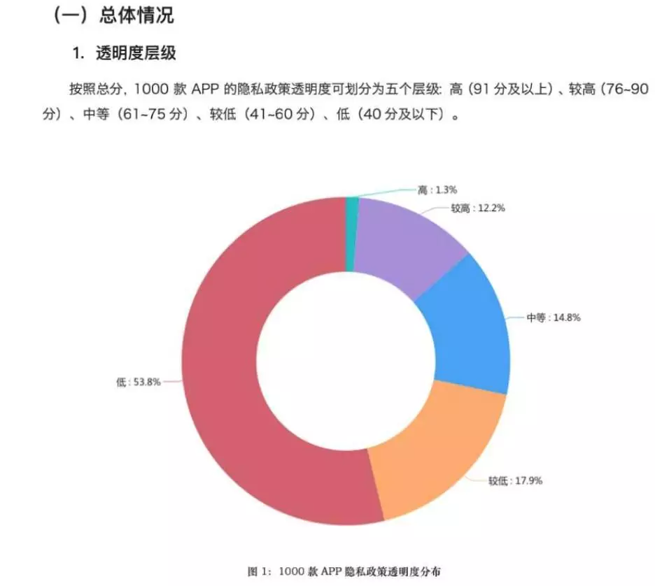 包括12306在内的各大App，一直把用户蒙在鼓里？