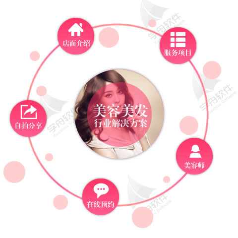 美容美发APP行业解决方案