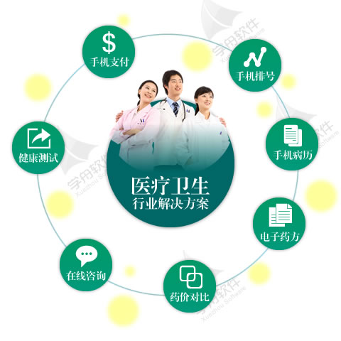医疗卫生APP行业解决方案